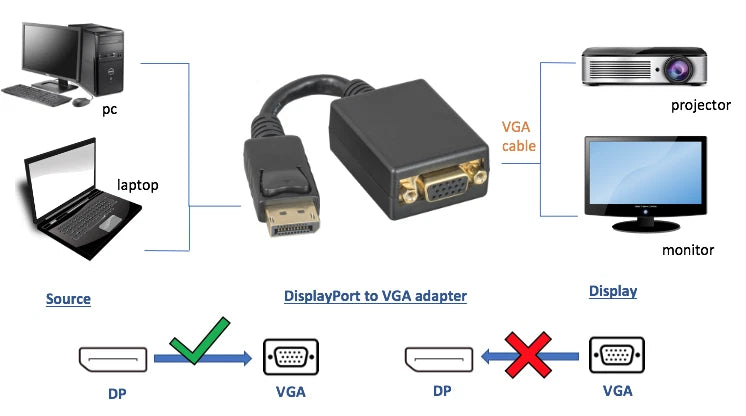 DisplayPort DP Male to VGA Female Adapter Converter Cable with Latch