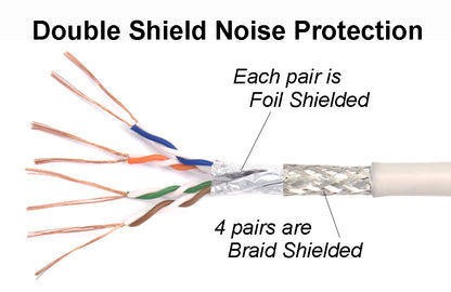 Cat6 Shielded SSTP Ethernet Booted Patch Cable 0.5 1ft 2ft 3ft 5ft 7ft 10ft lot of 1 & 5