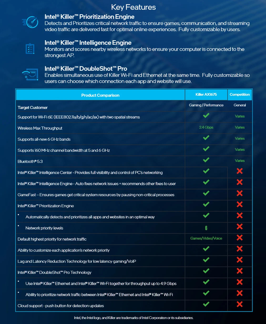 Intel Killer AX1675 IEEE 802.11ax Bluetooth 5.3 Tri Band Wi-Fi/Bluetooth Combo Adapter for Desktop Computer